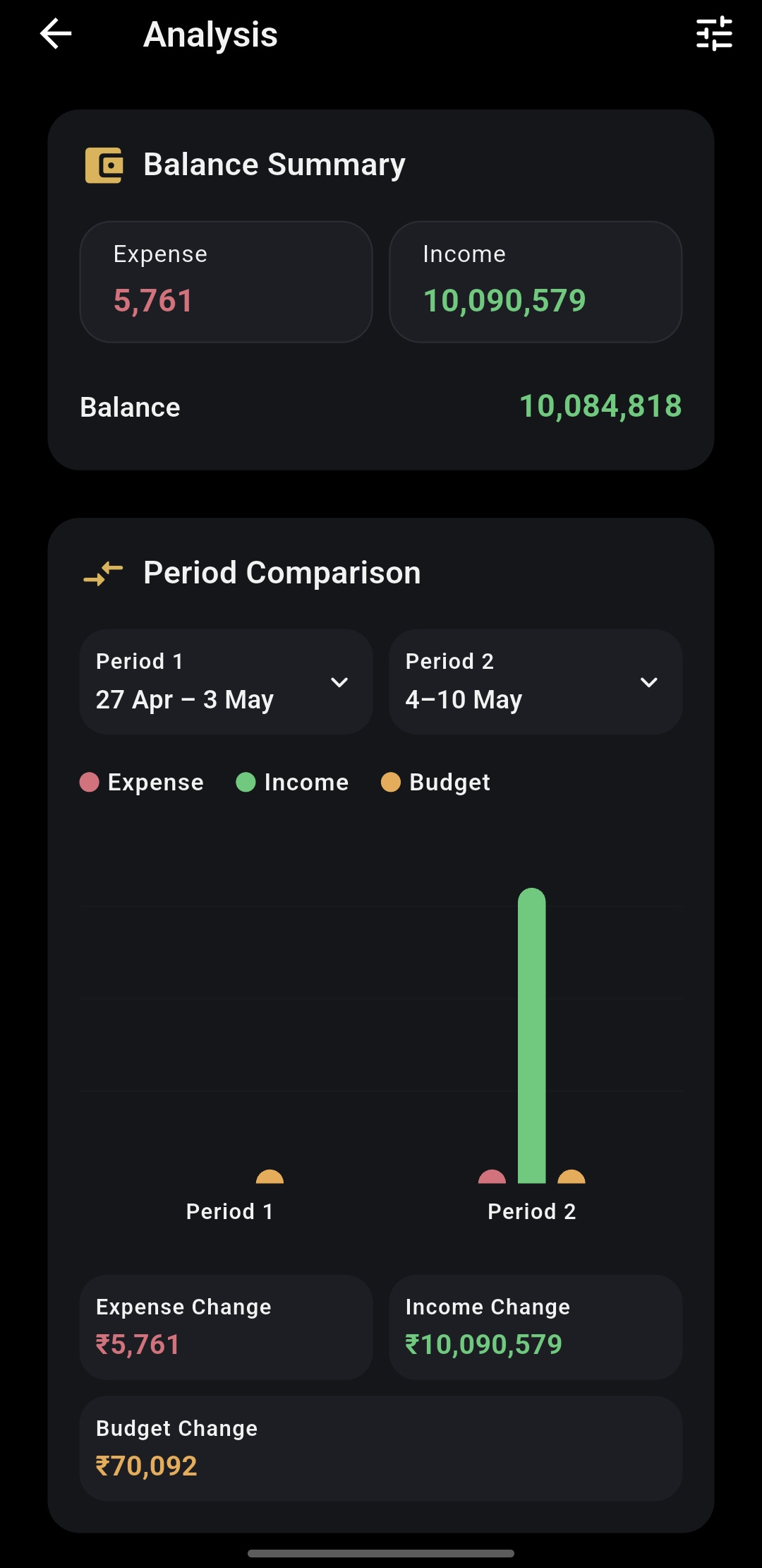 SilkWallet Insights